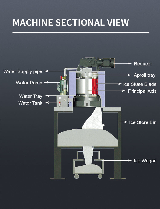 Máquina para fazer flocos de gelo 500 KG/24H Resfriamento a ar Máquina comercial de bloco de gelo e cone de neve 4