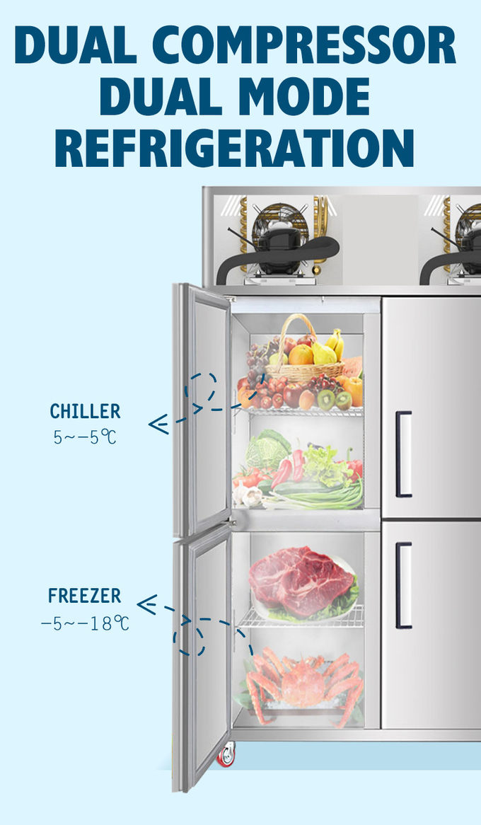 o congelador 1000L de aço inoxidável para portas da carne 4 ventila o refrigerador vertical refrigerando da cozinha 7